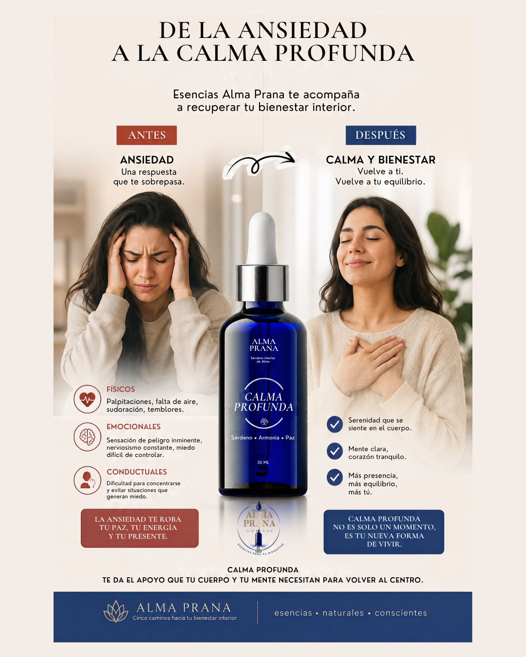 Infografía De la ansiedad a la Calma Profunda: síntomas, beneficios y frasco azul Alma Prana.